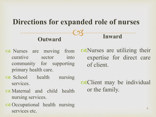 Extended role of nursing | PPTX