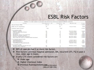 Extended Spectrum Beta Lactamases Esbl | PPT