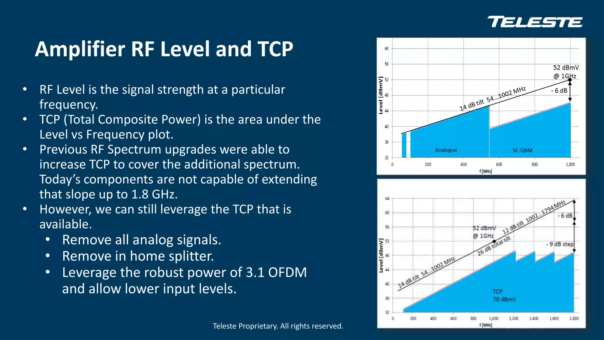 Teleste Proprietary. All rights reserved. Unclassified
• RF Level is the signal strength at a particular
frequency.
• TCP (Total Composite Power) is the area under the
Level vs Frequency plot.
• Previous RF Spectrum upgrades were able to
increase TCP to cover the additional spectrum.
Today’s components are not capable of extending
that slope up to 1.8 GHz.
• However, we can still leverage the TCP that is
available.
• Remove all analog signals.
• Remove in home splitter.
• Leverage the robust power of 3.1 OFDM
and allow lower input levels.
Amplifier RF Level and TCP
 