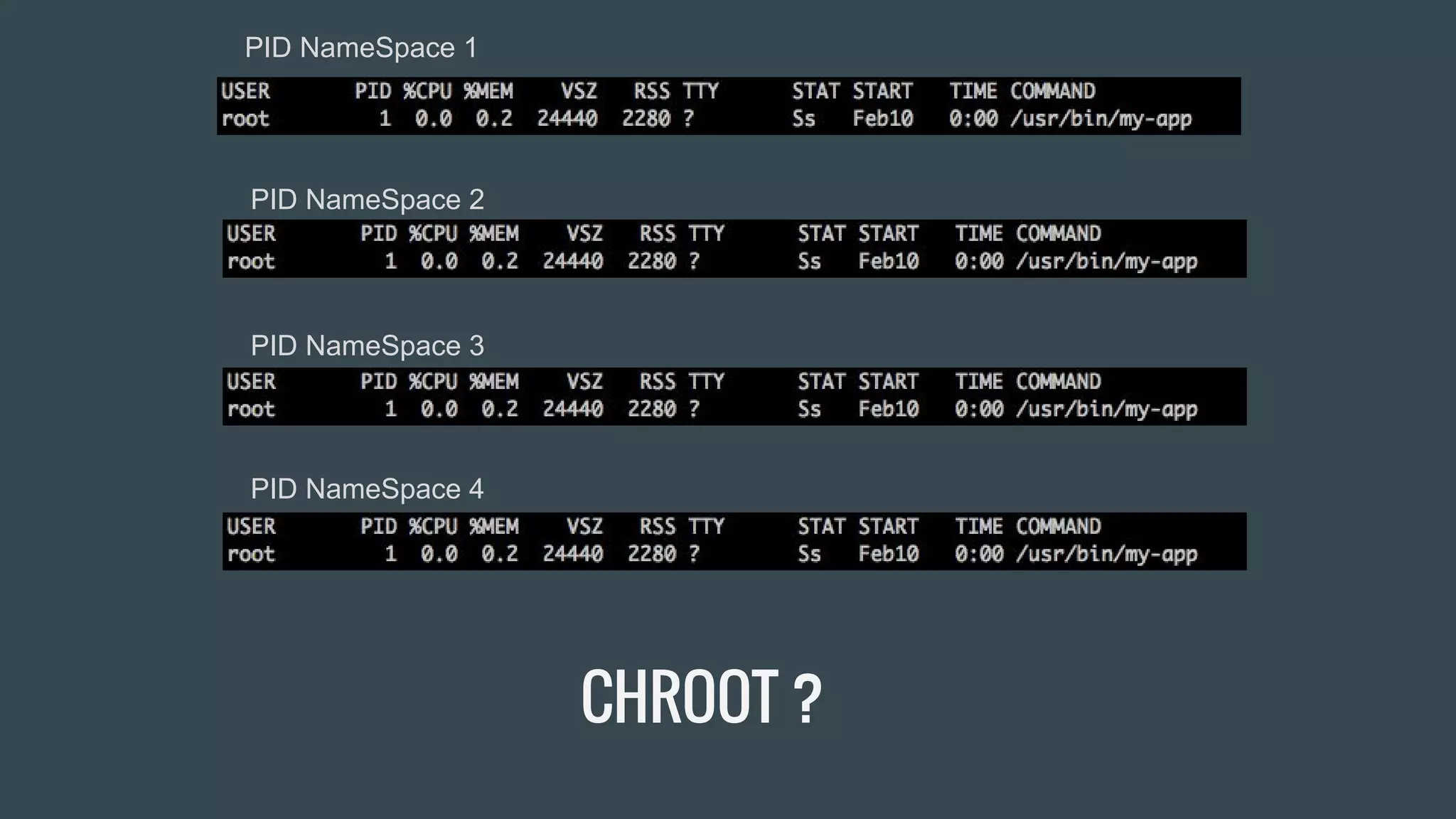 PID NameSpace 1
PID NameSpace 2
PID NameSpace 3
PID NameSpace 4
CHROOT ?
 