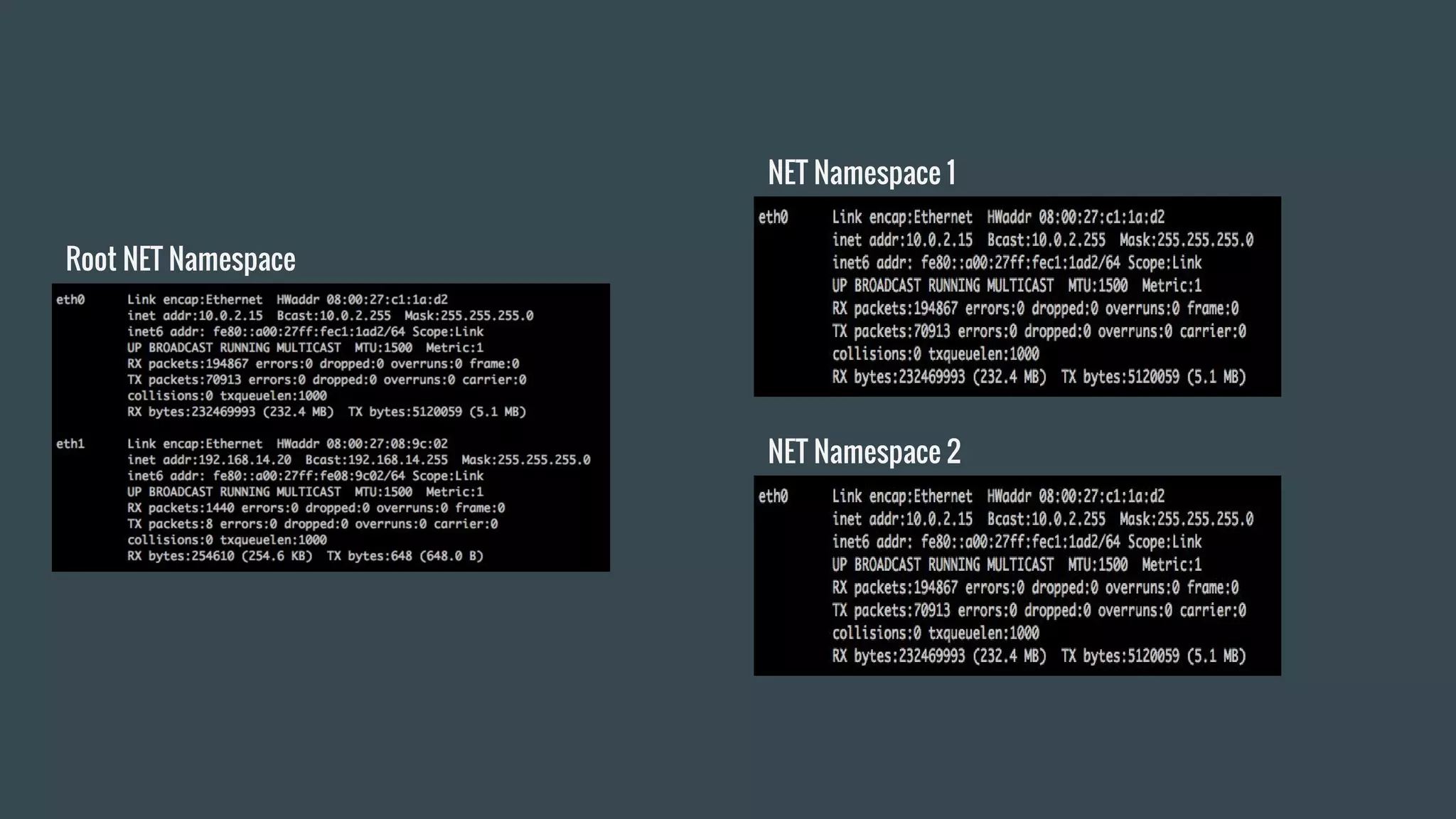 Root NET Namespace
NET Namespace 1
NET Namespace 2
 