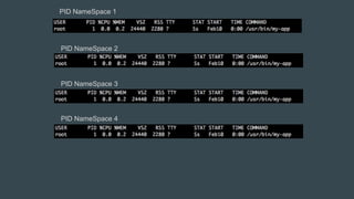 PID NameSpace 1
PID NameSpace 2
PID NameSpace 3
PID NameSpace 4
 