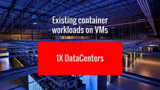 Existing container
workloads on VMs
1X DataCenters
 