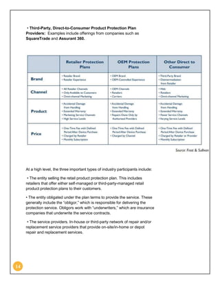 Extended warranty industry in us | PDF