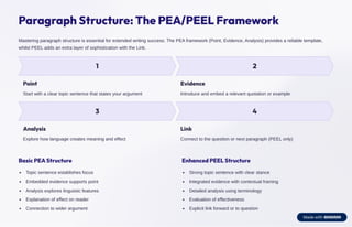 Peas Paragraph Example Mastering Extended Writing for A Level English Language Success | PDF