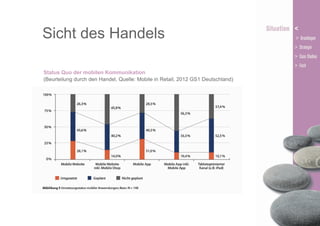 Sicht des Handels
Status Quo der mobilen Kommunikation
(Beurteilung durch den Handel, Quelle: Mobile in Retail, 2012 GS1 Deutschland)

 