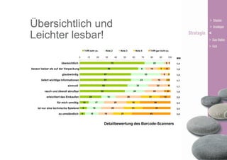 Übersichtlich und
Leichter lesbar!

 