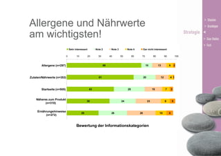 Allergene und Nährwerte
am wichtigsten!

 