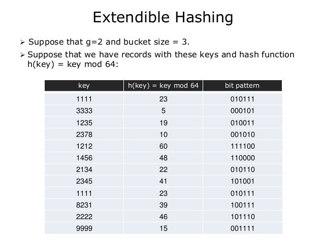 extendible hashing ppt Index of /gdlc1/gdlc1/engineering merged library v3. 0/gdlc.