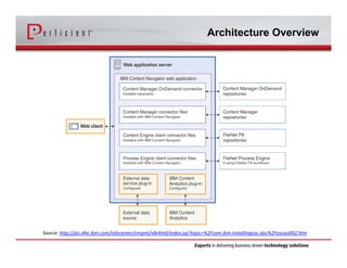 Extend IBM Enterprise Content Management Solutions with Content ...