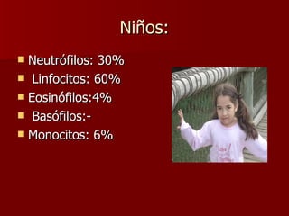 Niños: Neutrófilos: 30% Linfocitos: 60%  Eosinófilos:4% Basófilos:-  Monocitos: 6%  