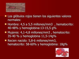 Los glóbulos rojos tienen los siguientes valores normales: Hombre: 4,5 a 5,5 millones/mm3  , hematocrito: 40-48% y hemoglobina:13-15,5 g% Mujeres: 4,1-4,8 millones/mm3 , hematocrito: 35-40 % y hemoglobina 11,5-14g% Recien nacido: 5,8-6 millones/mm3, hematocrito: 58-60% y hemoglobina: 18g% 