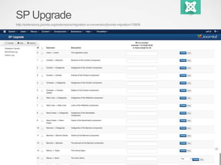 SP Upgrade 
http://extensions.joomla.org/extensions/migration-a-conversion/joomla-migration/15609 
 