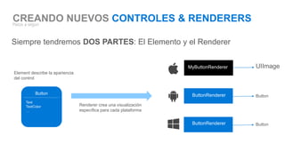 CREANDO NUEVOS CONTROLES & RENDERERSPasos a seguir
Siempre tendremos DOS PARTES: El Elemento y el Renderer
Element describe la apariencia
del control
Button
Text
TextColor
…
Renderer crea una visualización
específica para cada plataforma
ButtonRenderer
ButtonRenderer
ButtonRenderer
Button
Button
MyButtonRenderer UIImage
 