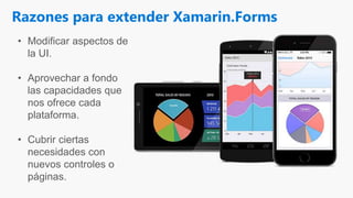 Razones para extender Xamarin.Forms
• Modificar aspectos de
la UI.
• Aprovechar a fondo
las capacidades que
nos ofrece cada
plataforma.
• Cubrir ciertas
necesidades con
nuevos controles o
páginas.
 