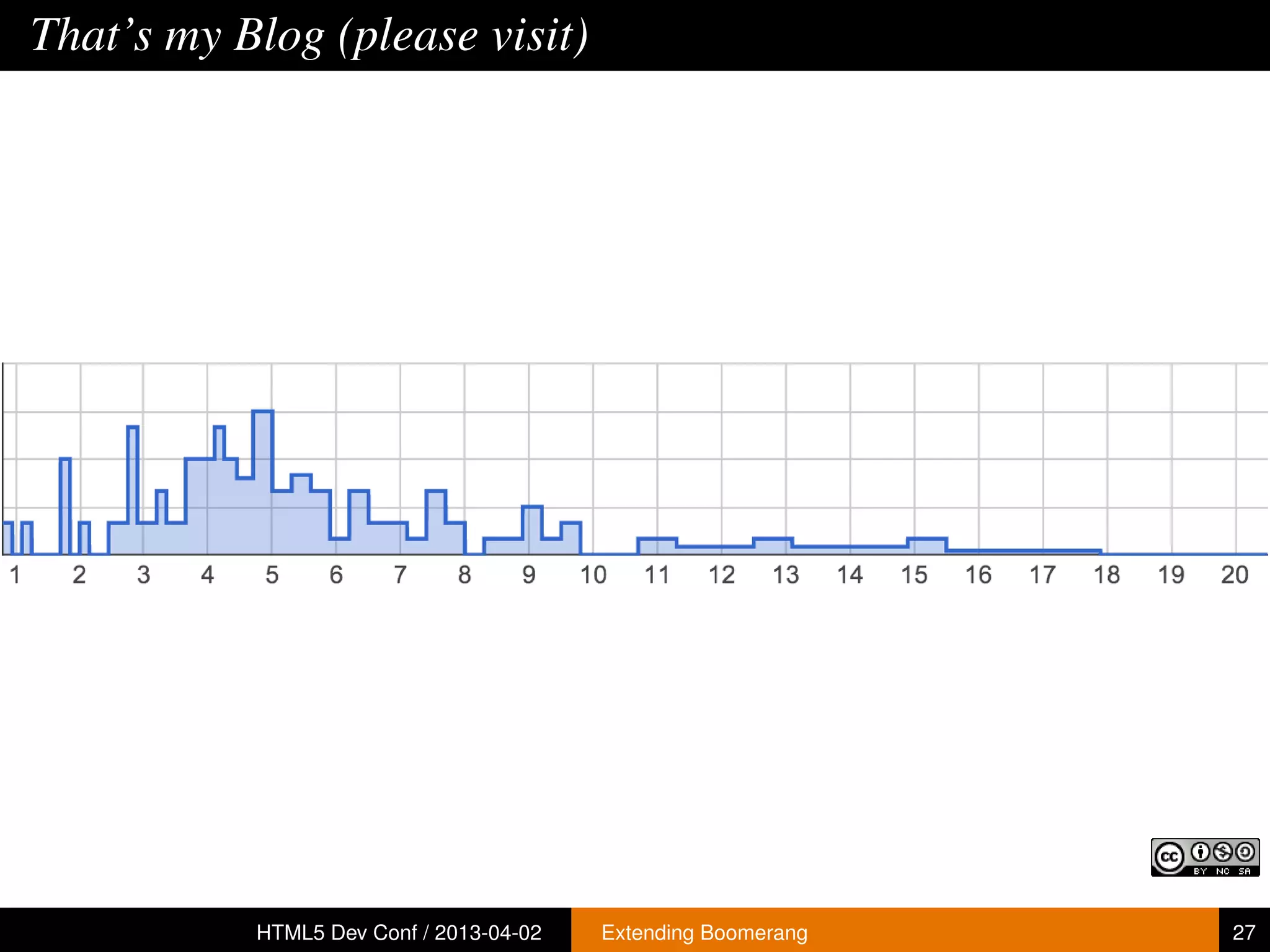That’s my Blog (please visit)




           HTML5 Dev Conf / 2013-04-02   Extending Boomerang   27
 