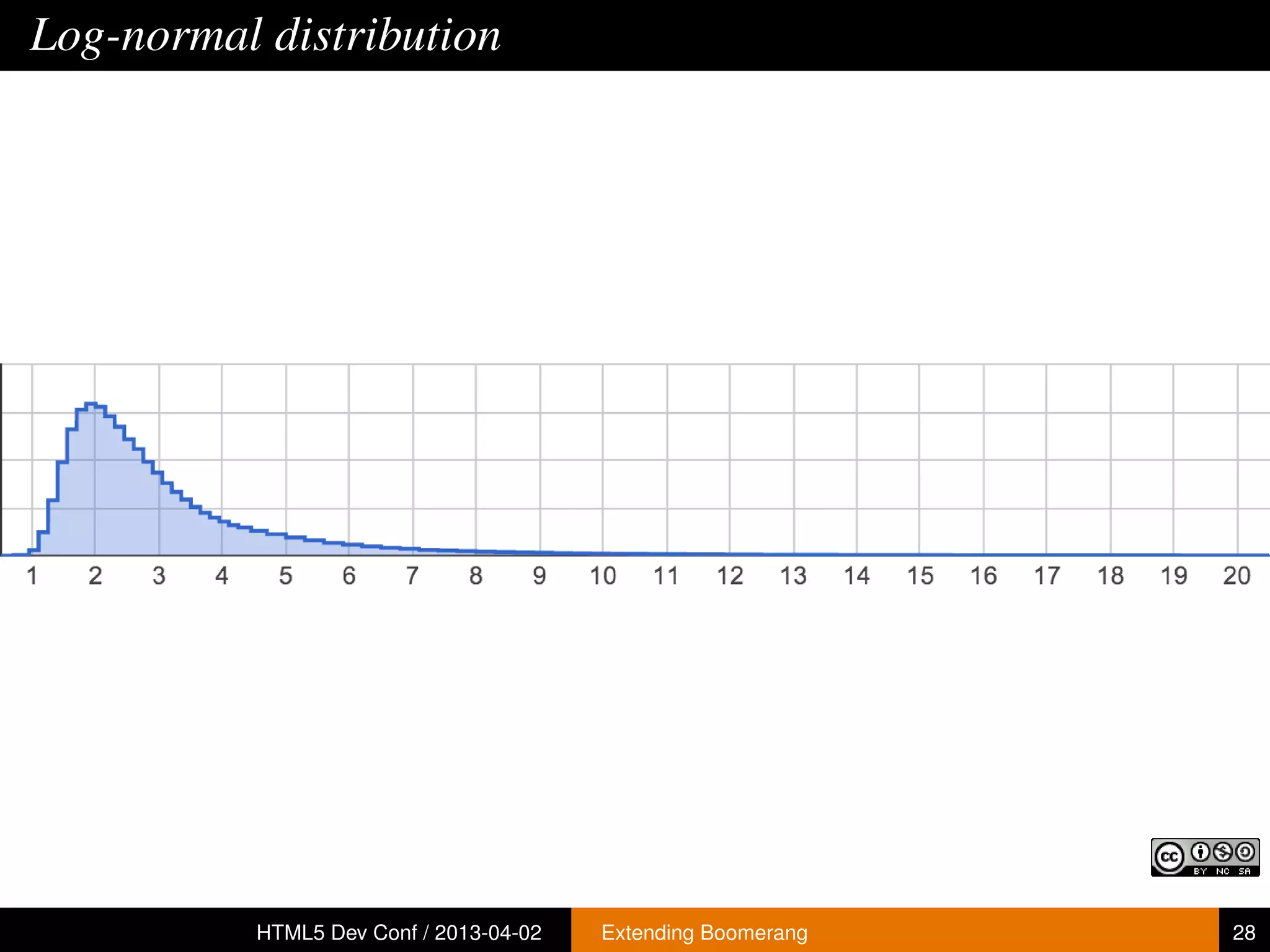 Log-normal distribution




           HTML5 Dev Conf / 2013-04-02   Extending Boomerang   28
 