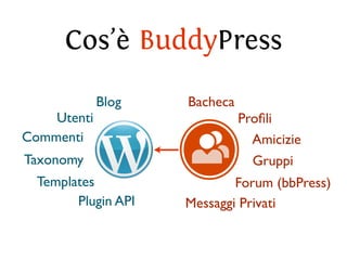 Cos’è BuddyPress

             Blog    Bacheca
    Utenti                     Proﬁli
Commenti                         Amic...