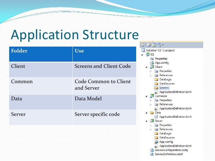 Extending Lightswitch Applications