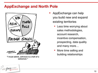 AppExchange and North Pole AppExchange can help you build new and expand existing territories Less time worrying about sales methodologies, account research, incentive compensation, prospecting, data quality and many more… More time selling and building relationships 