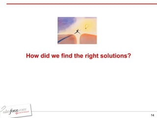 How did we find the right solutions? 