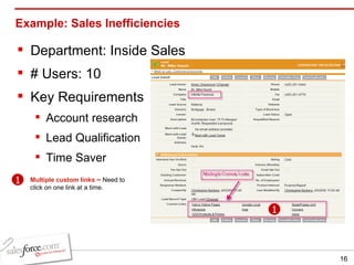 Example: Sales Inefficiencies  Department: Inside Sales  # Users: 10 Key Requirements Account research  Lead Qualification Time Saver 1 Multiple custom links  –   Need to click on one link at a time.  1 1 