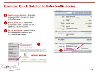Example: Quick Solution to Sales Inefficiencies  AppExchange Library -  download component from component library in AppExchange New custom link  –   replaced 5 custom links with 1 custom link for Lead or Account research No cut and paste  –   Account name and Address information is auto populated in web pages. 1 2 3 1 2 