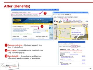 After (Benefits) Reduce cycle time -  Reduced research time from 12 min to 5 min No Clutter  –   No need to leave Salesforce.com. Only 1 window pop-up Data Auto-fill  –   Account name and Address information is auto populated in web pages. 1 2 3 3 2 