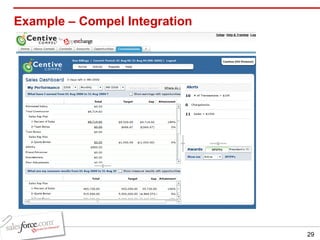 Example – Compel Integration 