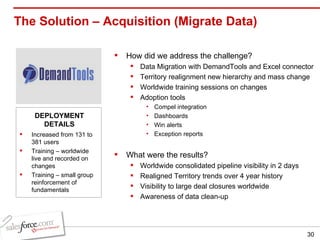 The Solution – Acquisition (Migrate Data) How did we address the challenge? Data Migration with DemandTools and Excel connector Territory realignment new hierarchy and mass change Worldwide training sessions on changes Adoption tools Compel integration Dashboards Win alerts Exception reports What were the results? Worldwide consolidated pipeline visibility in 2 days Realigned Territory trends over 4 year history Visibility to large deal closures worldwide Awareness of data clean-up Increased from 131 to 381 users Training – worldwide live and recorded on changes Training – small group reinforcement of fundamentals DEPLOYMENT DETAILS 