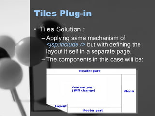 Tiles Plug-in Tiles Solution : Applying same mechanism of  <jsp:include />   but with defining the layout it self in a separate page. The components in this case will be: 