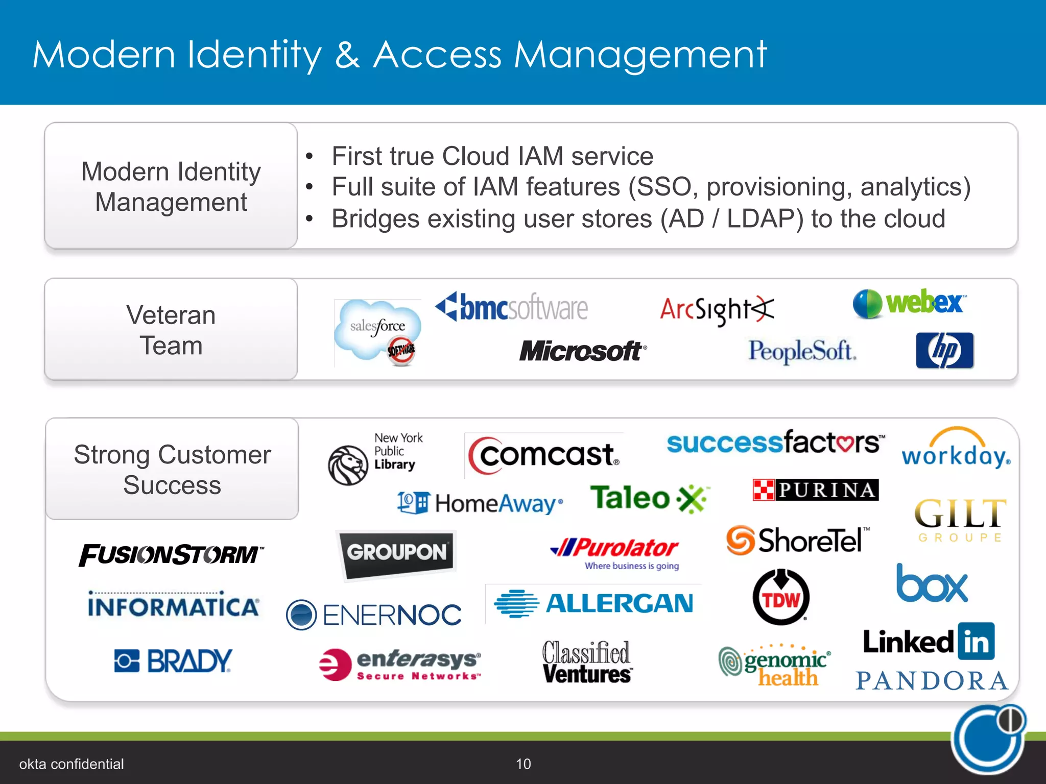 Modern Identity & Access Management
okta confidential 10
•  First true Cloud IAM service
•  Full suite of IAM features (SSO, provisioning, analytics)
•  Bridges existing user stores (AD / LDAP) to the cloud
Modern Identity
Management
Veteran
Team
Strong Customer
Success
 