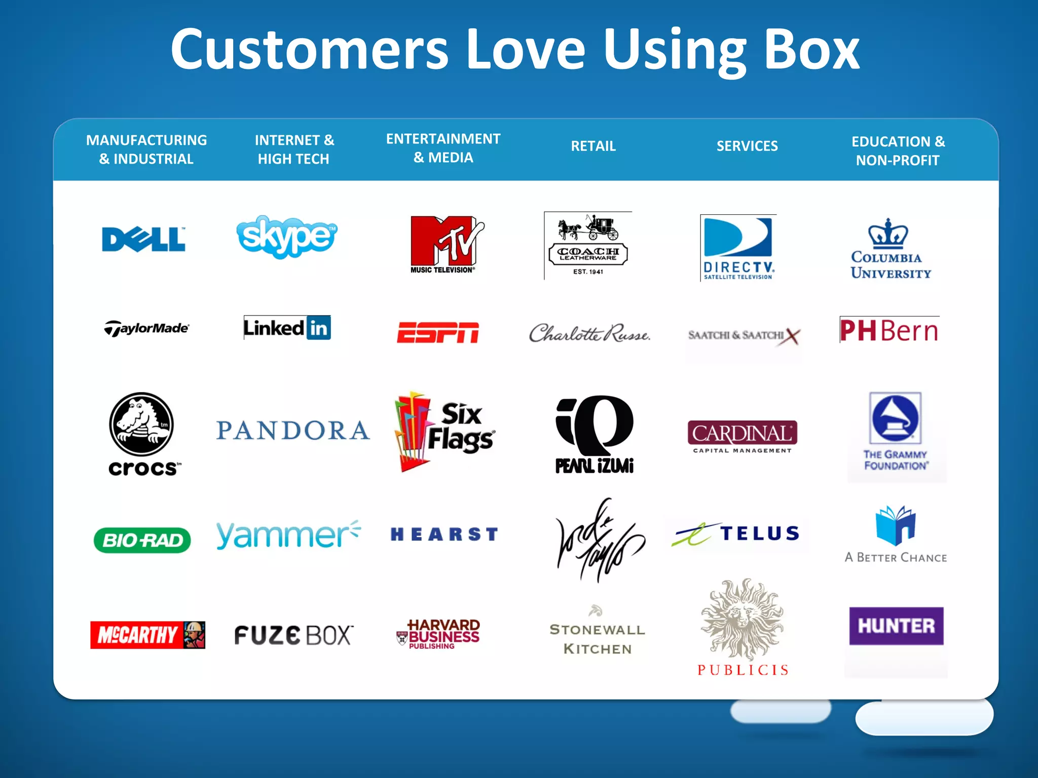 MANUFACTURING	
  
&	
  INDUSTRIAL	
  
INTERNET	
  &	
  	
  
HIGH	
  TECH	
  
ENTERTAINMENT	
  
&	
  MEDIA	
  
SERVICES	
   EDUCATION	
  &	
  
NON-­‐PROFIT	
  
RETAIL	
  
Customers	
  Love	
  Using	
  Box	
  
 