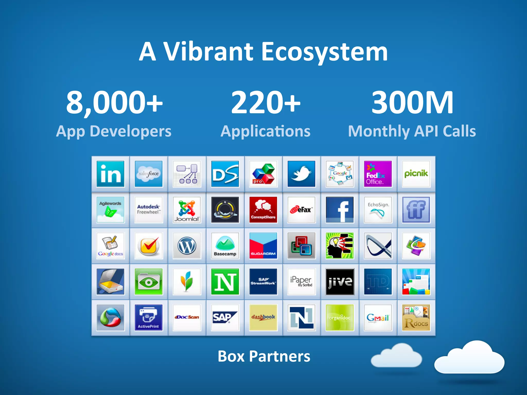 A	
  Vibrant	
  Ecosystem	
  
300M	
  
Monthly	
  API	
  Calls	
  
220+	
  
Applica@ons	
  
8,000+	
  
App	
  Developers	
  
Box	
  Partners	
  
 