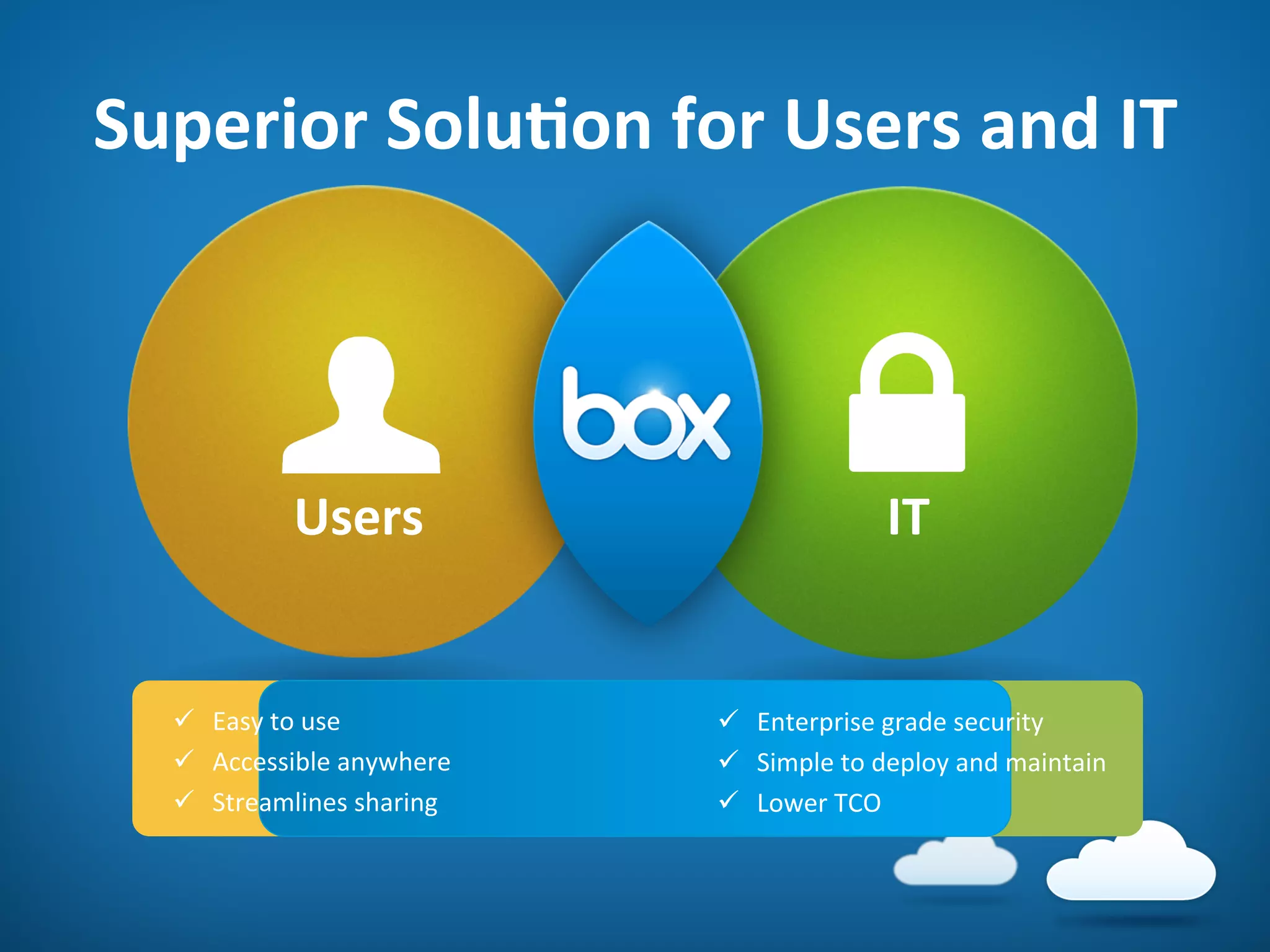 Users	
   IT	
  
Superior	
  Solu@on	
  for	
  Users	
  and	
  IT	
  
ü  Easy	
  to	
  use	
  
ü  Accessible	
  anywhere	
  
ü  Streamlines	
  sharing	
  
ü  Enterprise	
  grade	
  security	
  	
  
ü  Simple	
  to	
  deploy	
  and	
  maintain	
  
ü  Lower	
  TCO	
  
 