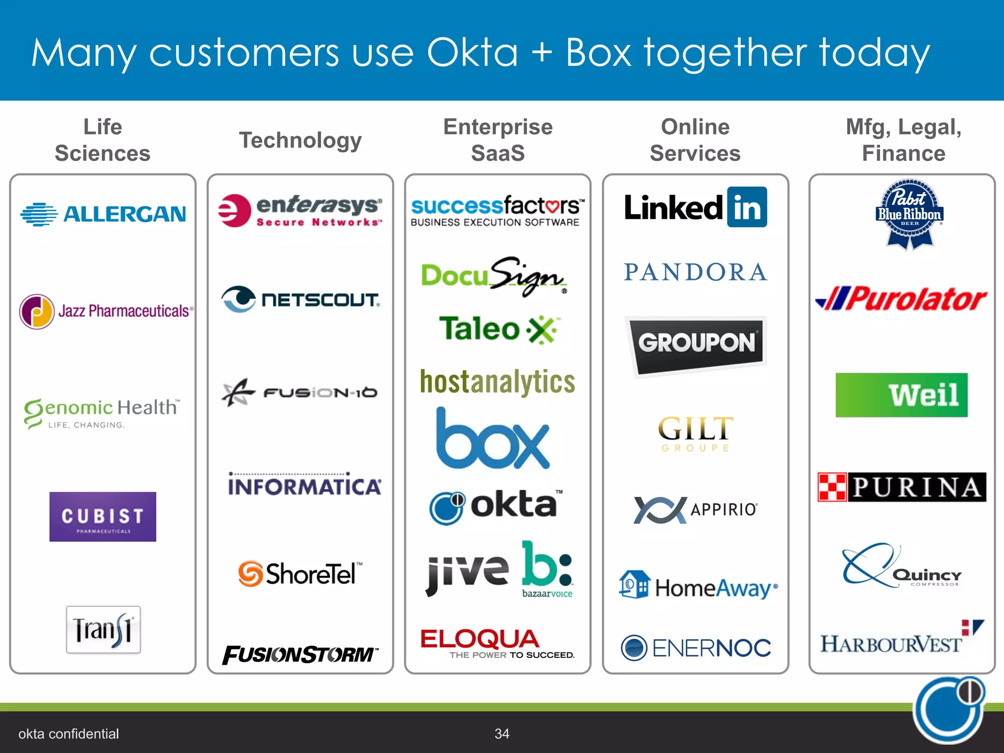 Many customers use Okta + Box together today
okta confidential 34
Enterprise
SaaS
Technology
Life
Sciences
Online
Services
Mfg, Legal,
Finance
 