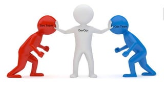 PAGE22
Dev Team Ops Team
DevOps