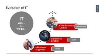PAGE3
Evolution of IT