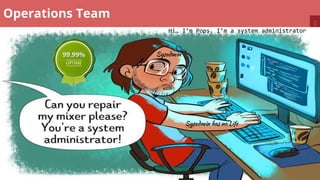 PAGE8
Operations Team
Sysadmin has no Life
Hi… I’m Pops. I’m a system administrator
Sysadmin