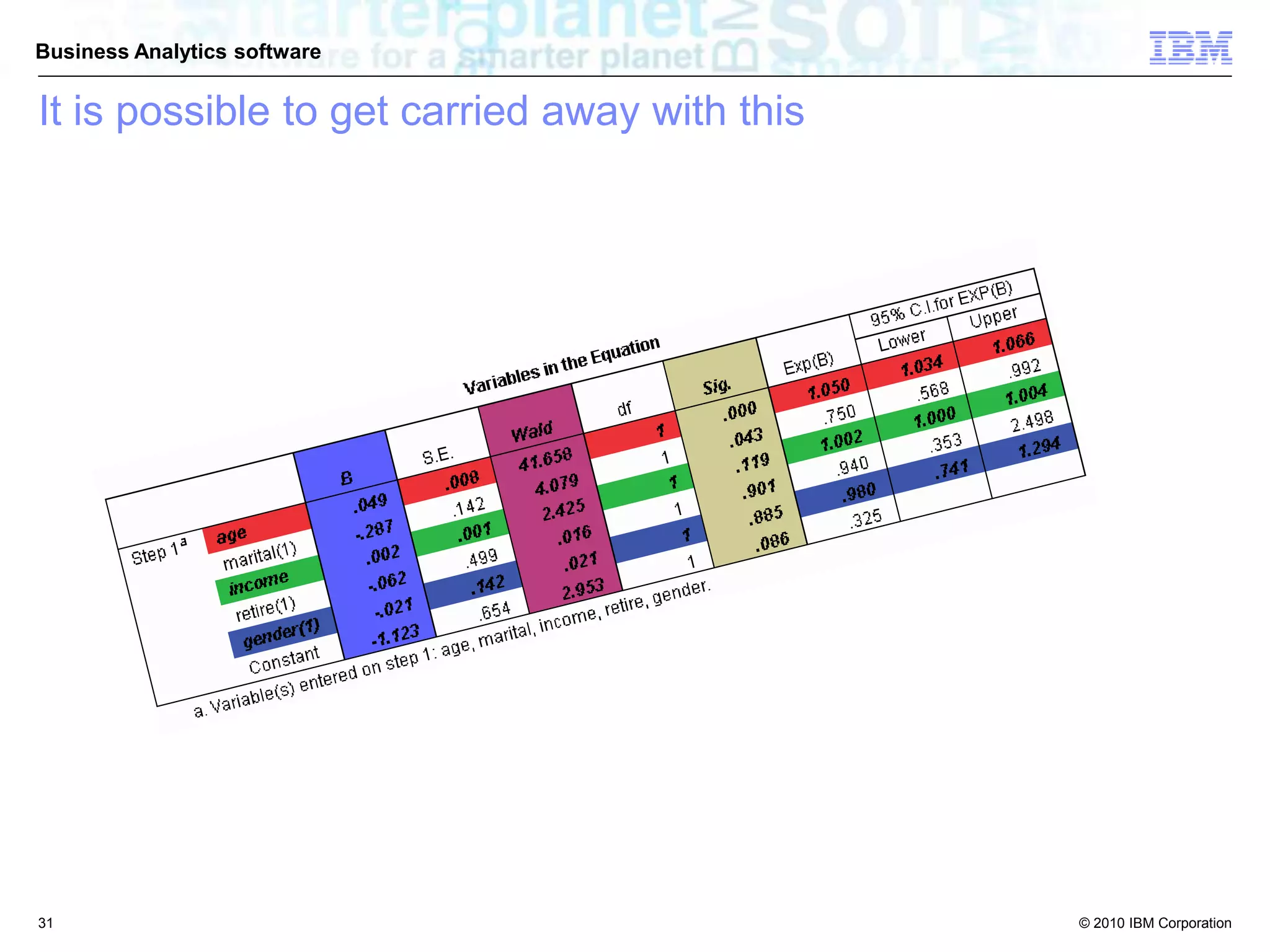 © 2010 IBM Corporation
Business Analytics software
31
It is possible to get carried away with this
 