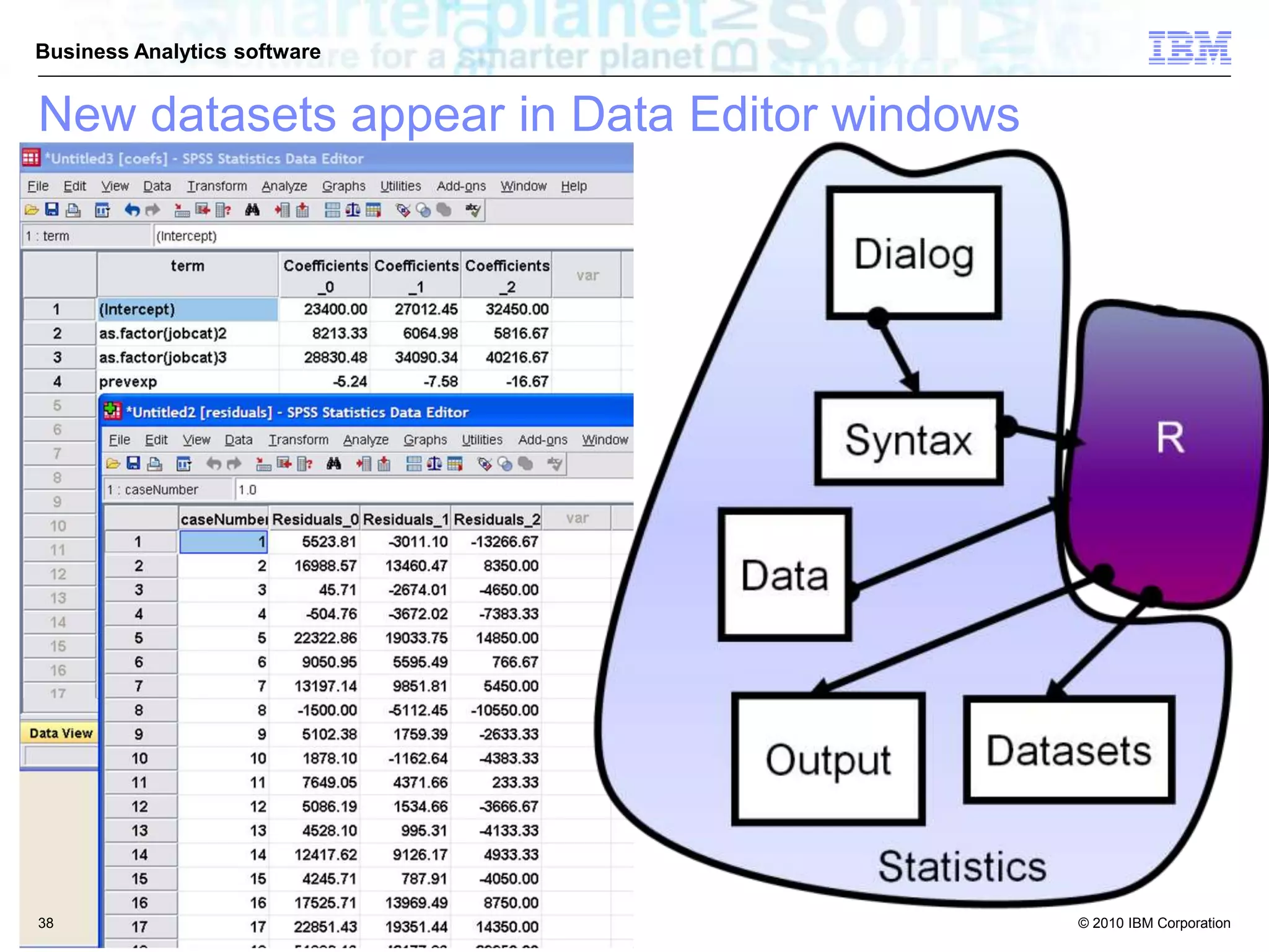 © 2010 IBM Corporation
Business Analytics software
New datasets appear in Data Editor windows
38
 