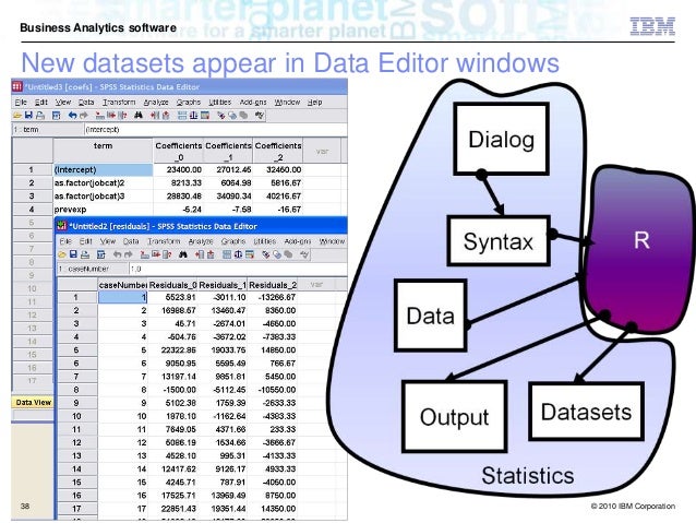 r package pivot table python ibm spss with and statistics customizing Extending