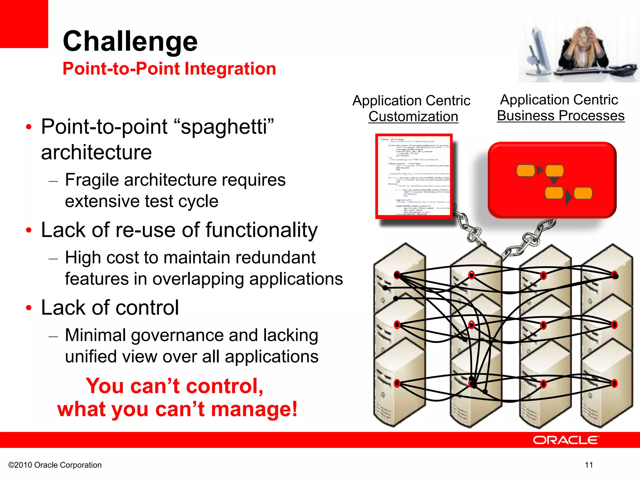©2010 Oracle Corporation 11
• Point-to-point “spaghetti”
architecture
– Fragile architecture requires
extensive test cycle
• Lack of re-use of functionality
– High cost to maintain redundant
features in overlapping applications
• Lack of control
– Minimal governance and lacking
unified view over all applications
Challenge
Point-to-Point Integration
Application Centric
Customization
Application Centric
Business Processes
You can‟t control,
what you can‟t manage!
 