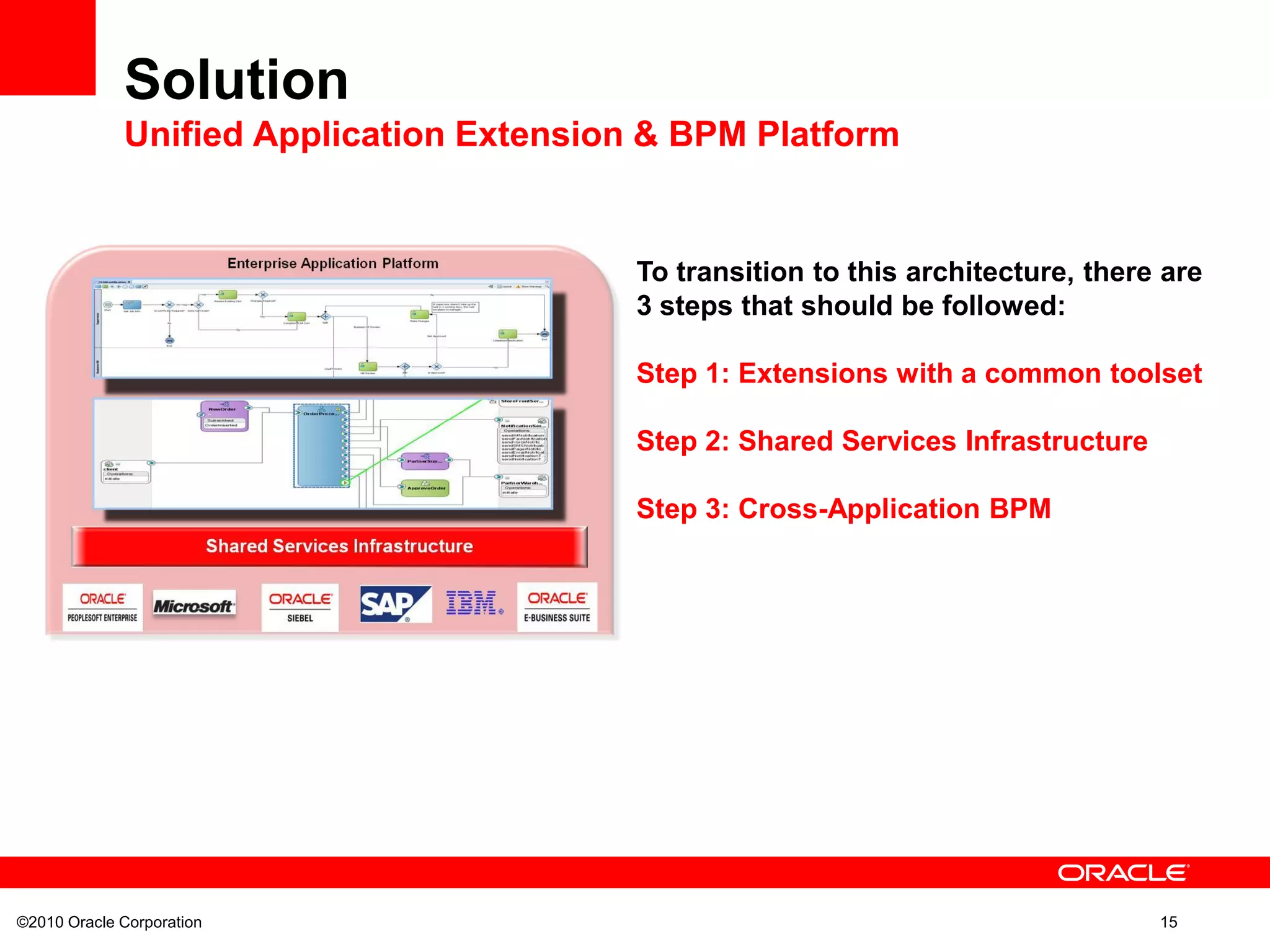 ©2010 Oracle Corporation 15
To transition to this architecture, there are
3 steps that should be followed:
Step 1: Extensions with a common toolset
Step 2: Shared Services Infrastructure
Step 3: Cross-Application BPM
Solution
Unified Application Extension & BPM Platform
 
