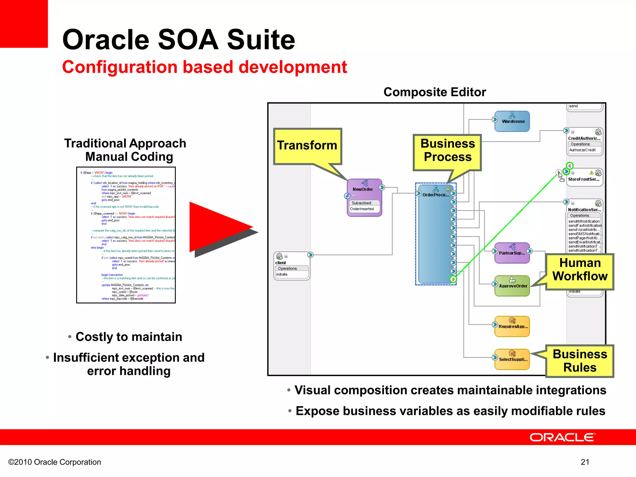 ©2010 Oracle Corporation 21
Transform Business
Process
Business
Rules
Human
Workflow
• Costly to maintain
• Insufficient exception and
error handling
• Visual composition creates maintainable integrations
• Expose business variables as easily modifiable rules
Oracle SOA Suite
Configuration based development
Traditional Approach
Manual Coding
Composite Editor
 
