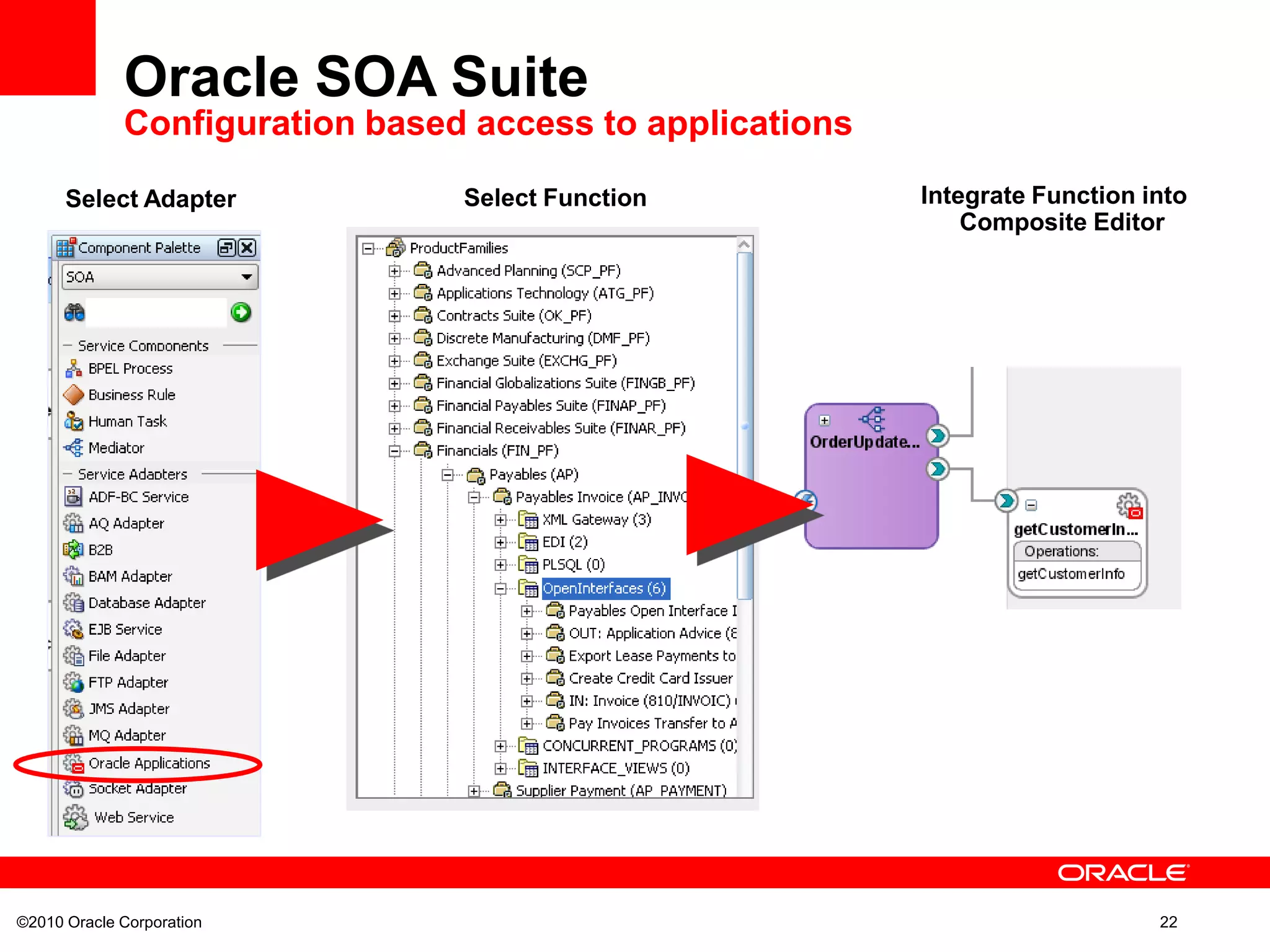 ©2010 Oracle Corporation 22
Oracle SOA Suite
Configuration based access to applications
Select Adapter Select Function Integrate Function into
Composite Editor
 