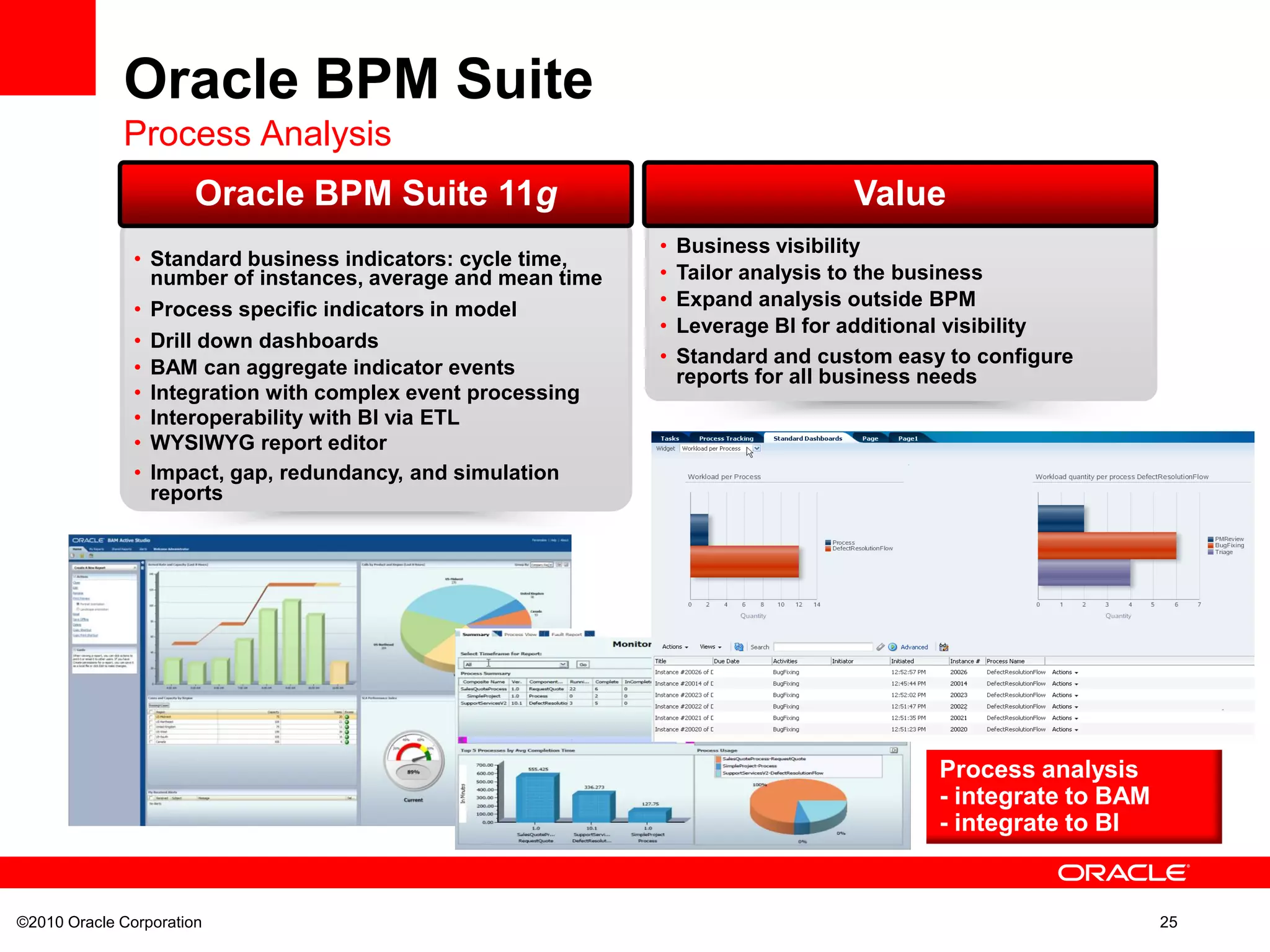 ©2010 Oracle Corporation 25
Oracle BPM Suite
Process Analysis
Value
• Standard business indicators: cycle time,
number of instances, average and mean time
• Process specific indicators in model
• Drill down dashboards
• BAM can aggregate indicator events
• Integration with complex event processing
• Interoperability with BI via ETL
• WYSIWYG report editor
• Impact, gap, redundancy, and simulation
reports
Oracle BPM Suite 11g
• Business visibility
• Tailor analysis to the business
• Expand analysis outside BPM
• Leverage BI for additional visibility
• Standard and custom easy to configure
reports for all business needs
Oracle BPM Suite 11g Value
Process analysis
- integrate to BAM
- integrate to BI
 