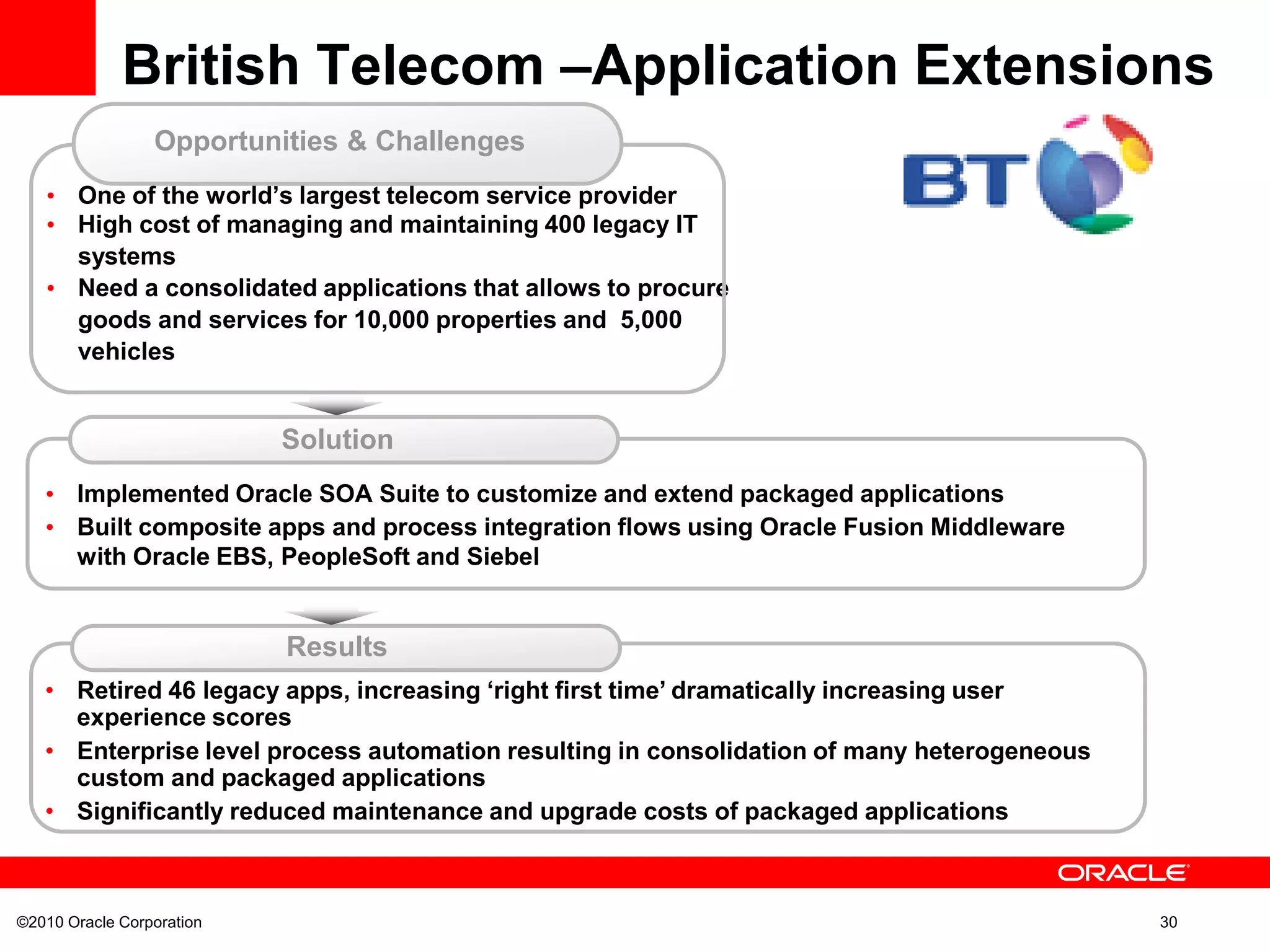 ©2010 Oracle Corporation 30
British Telecom –Application Extensions
• Implemented Oracle SOA Suite to customize and extend packaged applications
• Built composite apps and process integration flows using Oracle Fusion Middleware
with Oracle EBS, PeopleSoft and Siebel
• One of the world‟s largest telecom service provider
• High cost of managing and maintaining 400 legacy IT
systems
• Need a consolidated applications that allows to procure
goods and services for 10,000 properties and 5,000
vehicles
Opportunities & Challenges
• Retired 46 legacy apps, increasing „right first time‟ dramatically increasing user
experience scores
• Enterprise level process automation resulting in consolidation of many heterogeneous
custom and packaged applications
• Significantly reduced maintenance and upgrade costs of packaged applications
Solution
Results
 