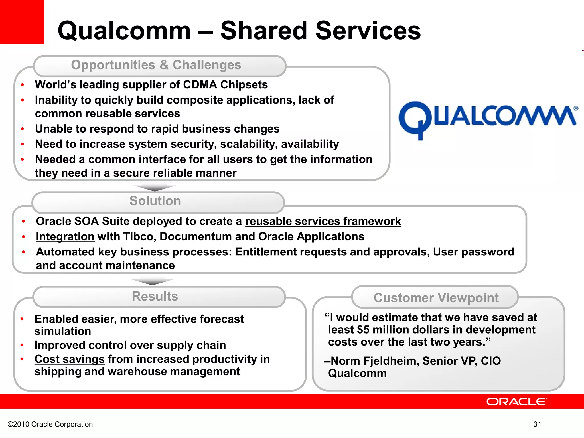 ©2010 Oracle Corporation 31
Qualcomm – Shared Services
• Oracle SOA Suite deployed to create a reusable services framework
• Integration with Tibco, Documentum and Oracle Applications
• Automated key business processes: Entitlement requests and approvals, User password
and account maintenance
• World‟s leading supplier of CDMA Chipsets
• Inability to quickly build composite applications, lack of
common reusable services
• Unable to respond to rapid business changes
• Need to increase system security, scalability, availability
• Needed a common interface for all users to get the information
they need in a secure reliable manner
Opportunities & Challenges
• Enabled easier, more effective forecast
simulation
• Improved control over supply chain
• Cost savings from increased productivity in
shipping and warehouse management
Solution
Results Customer Viewpoint
“I would estimate that we have saved at
least $5 million dollars in development
costs over the last two years.”
–Norm Fjeldheim, Senior VP, CIO
Qualcomm
 