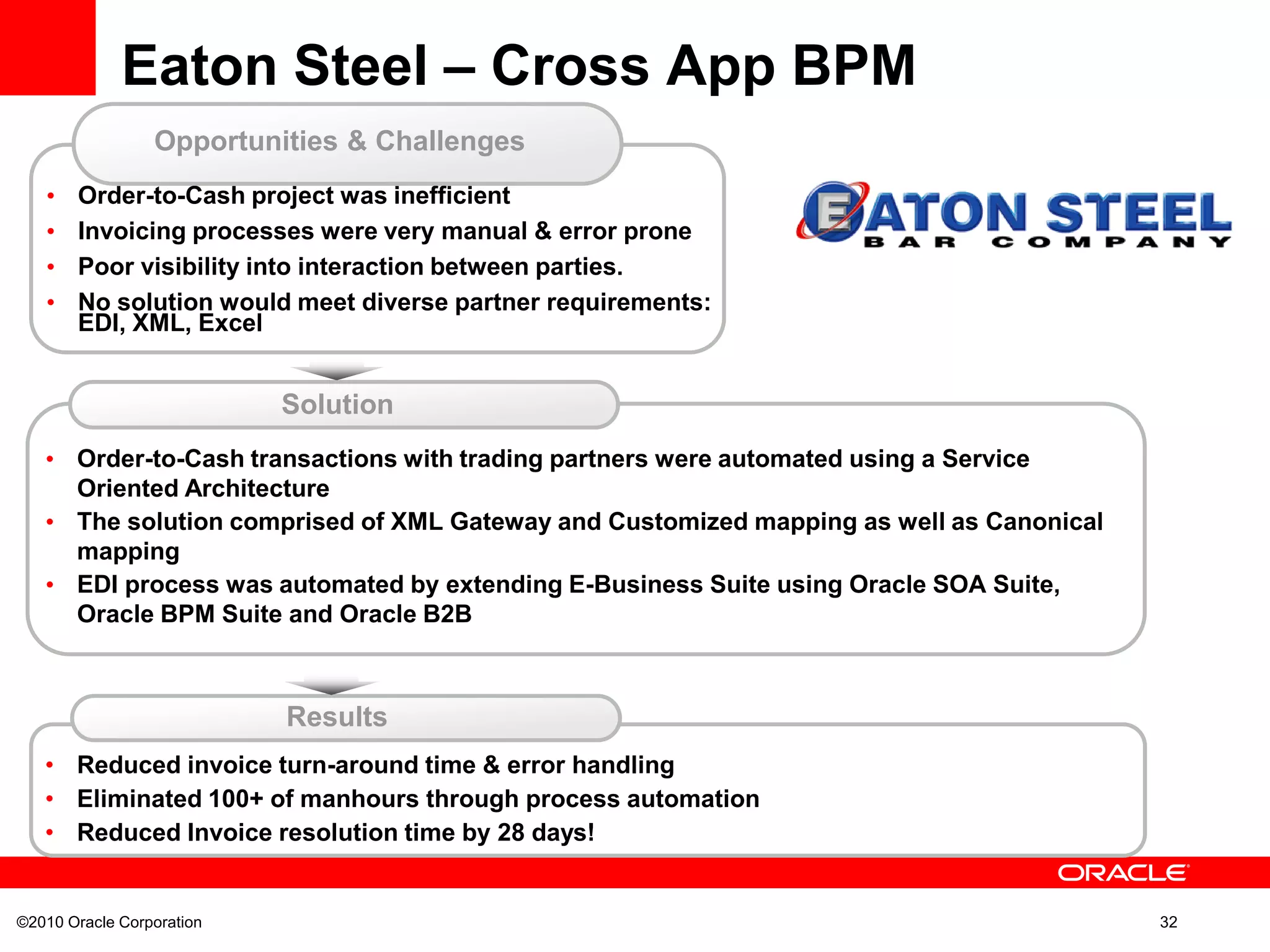 ©2010 Oracle Corporation 32
Eaton Steel – Cross App BPM
• Order-to-Cash transactions with trading partners were automated using a Service
Oriented Architecture
• The solution comprised of XML Gateway and Customized mapping as well as Canonical
mapping
• EDI process was automated by extending E-Business Suite using Oracle SOA Suite,
Oracle BPM Suite and Oracle B2B
• Order-to-Cash project was inefficient
• Invoicing processes were very manual & error prone
• Poor visibility into interaction between parties.
• No solution would meet diverse partner requirements:
EDI, XML, Excel
Opportunities & Challenges
• Reduced invoice turn-around time & error handling
• Eliminated 100+ of manhours through process automation
• Reduced Invoice resolution time by 28 days!
Solution
Results
 